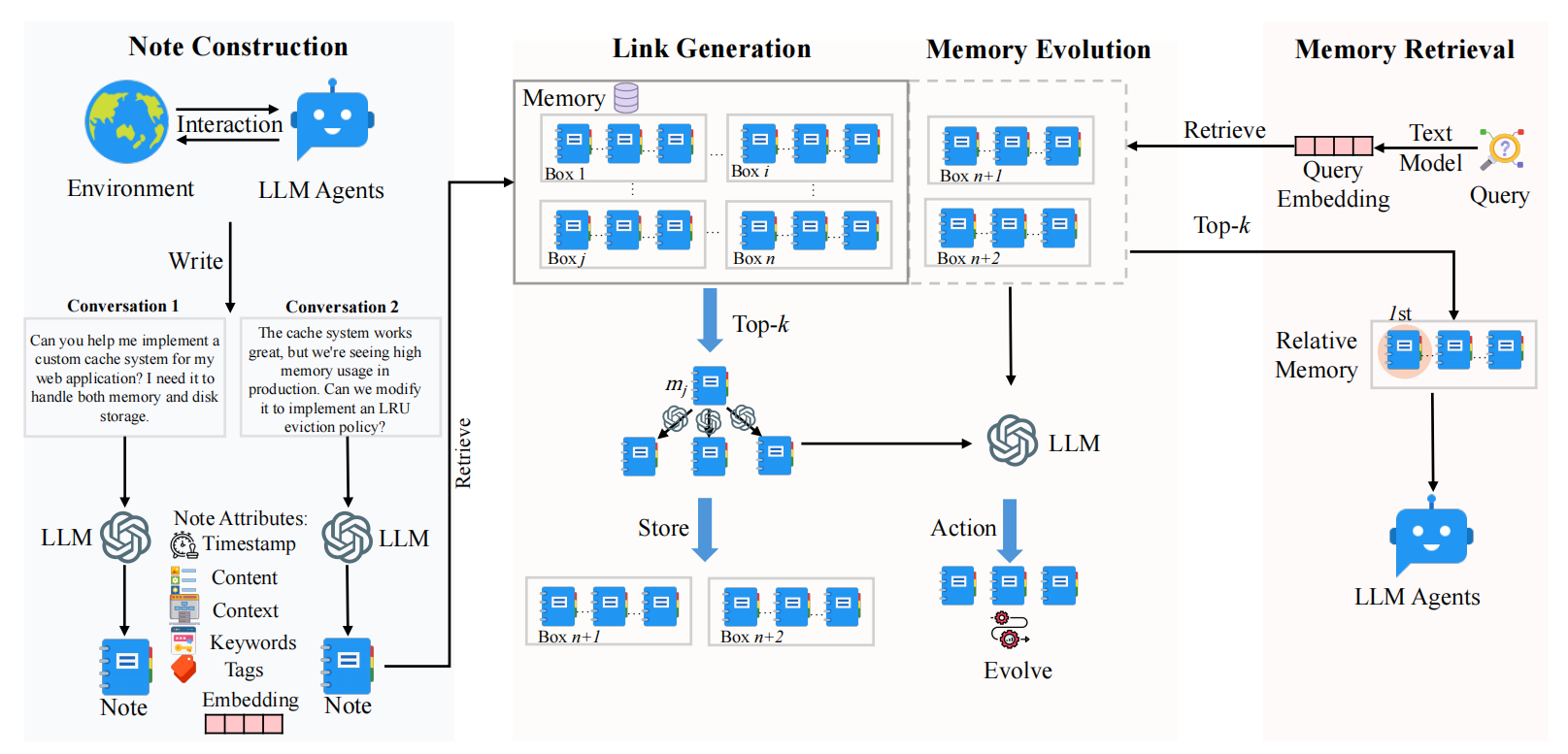 A-Mem：Agentic Memory for LLM Agents：记忆动态更新的 Agent 记忆系统